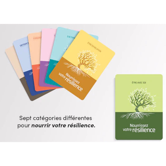 Card Box-Füttern Sie Ihre Belastbar keit (auf Französisch)